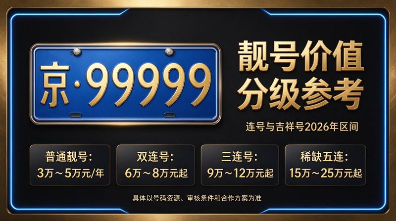 闲置北京指标京牌大的出租公司办公环境